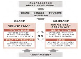 図表2　同社における人材育成の全体系図