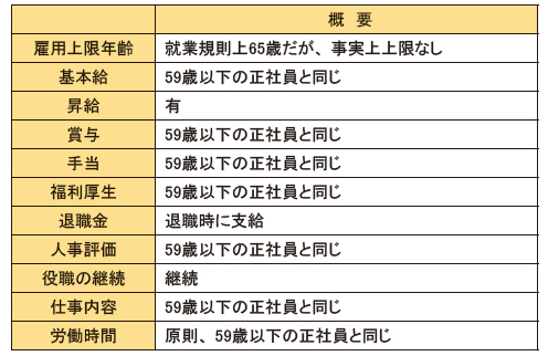 定年制廃止後の高齢社員の人事管理制度の概要