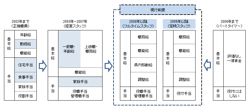 エフコープ生活協同組合