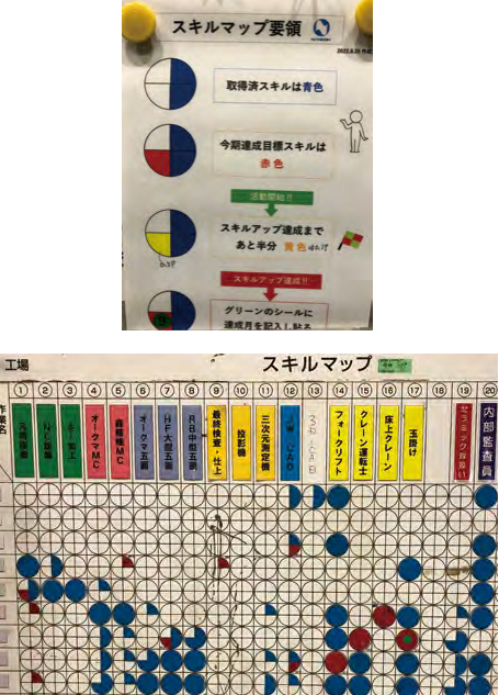 〈工場内に設置されているスキルマップ〉